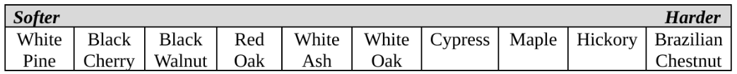 hardness scale of hardwood flooring products